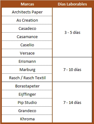 Plazos de Entrega Zona A